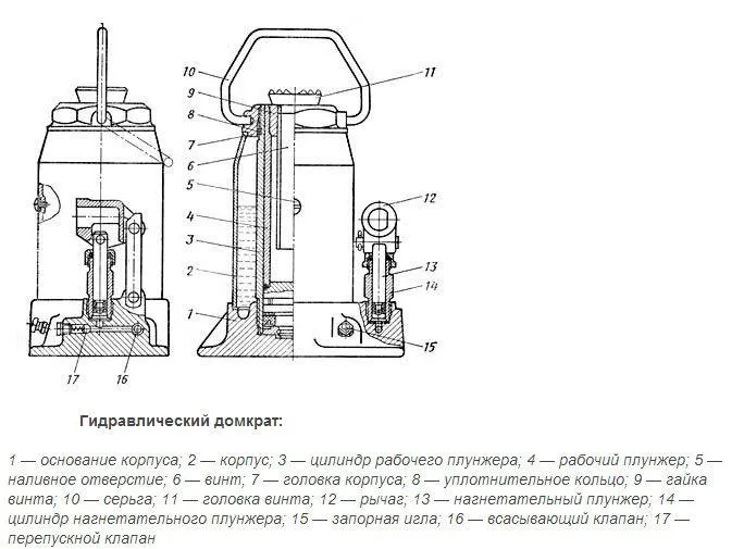 Использование автомобильного домкрата