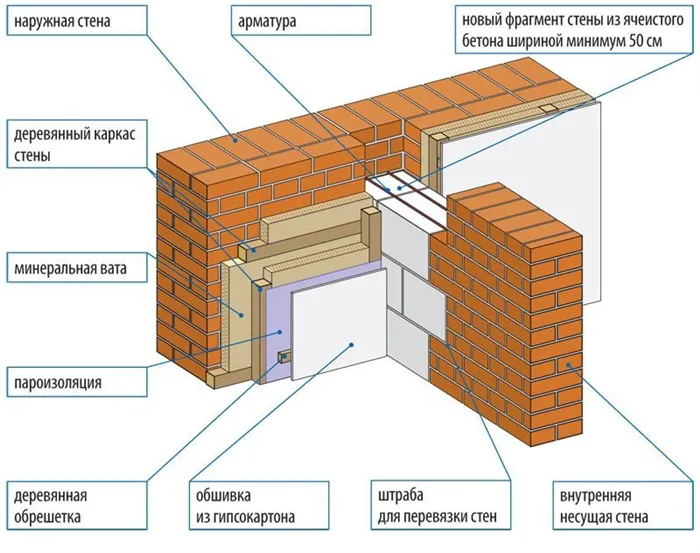 Схема утепления кирпичной стены