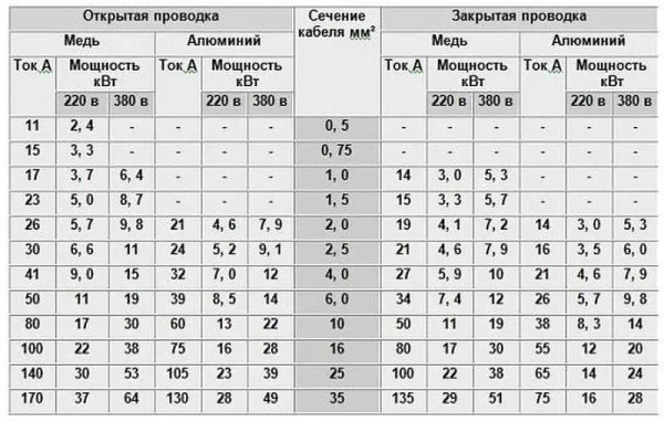 Система заземления в распределительном щите