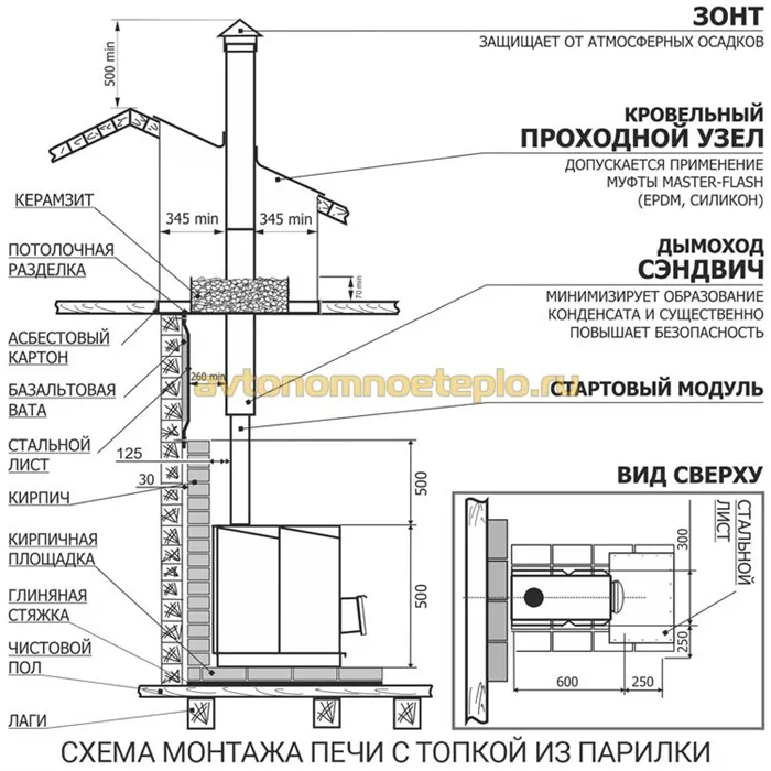 подробная инструкция по установке печи в бане с топливным каналом в парилке