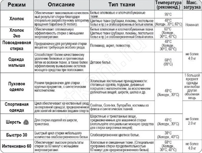 Стиральная машина Candy RCSS41 052D1/2-07