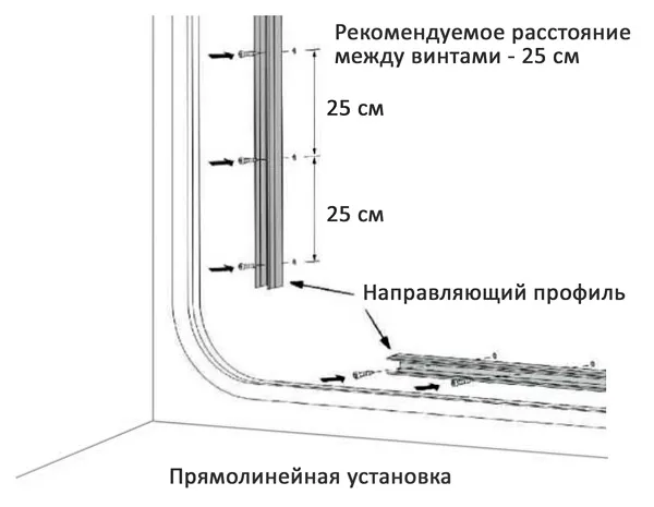 Прямолинейная установка гибкого неона