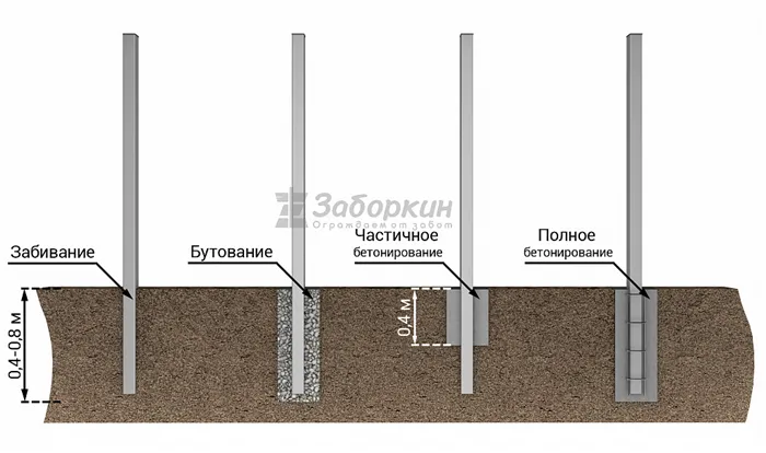 способы установки столбов