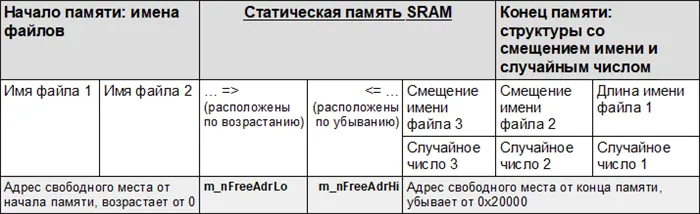 Как сделать проигрыватель в Майнкрафт