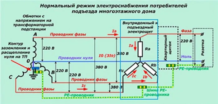 Что такое фаза, ноль и земля: объясняем простым языком