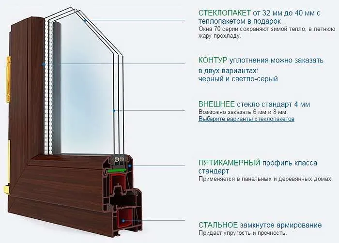 Сравнение окон KBE