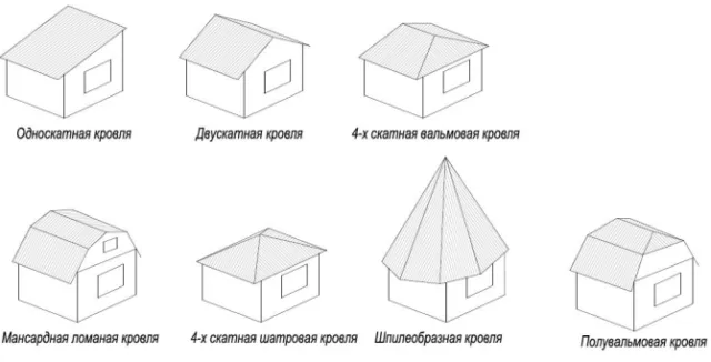 типы мансардных крыш