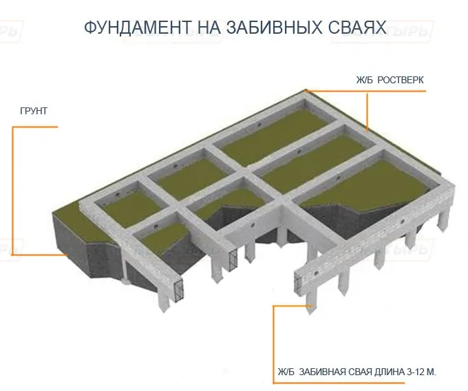 Как сделать чертёж фундамента