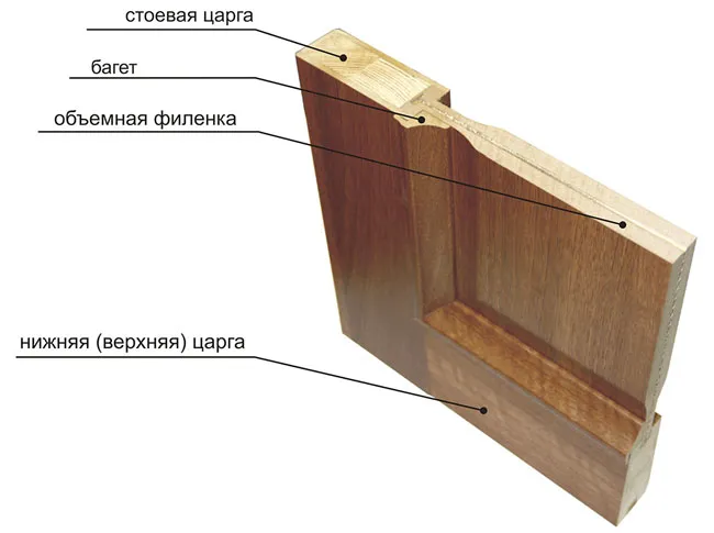 Схема: устройство филенчатой двери