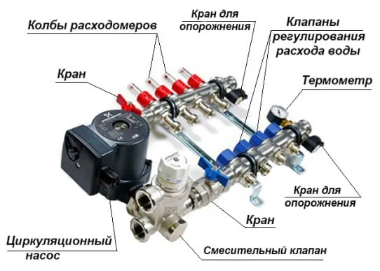 Трехходовой смесительный клапан