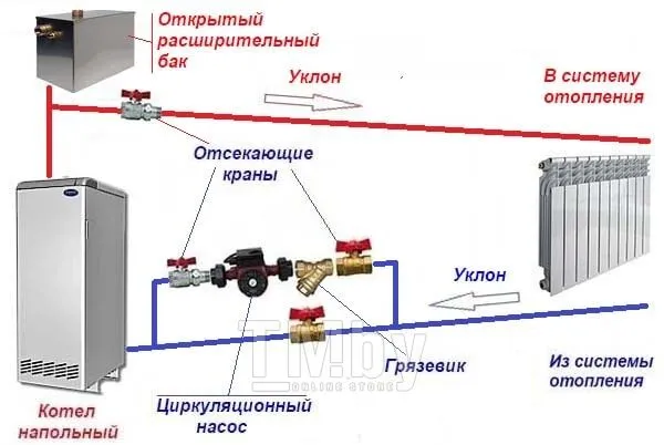 Подключение через насос