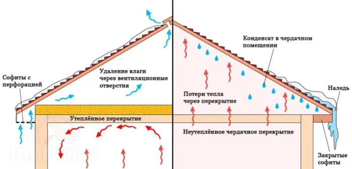 монтаж2 мембраны в чердачном перекрытии