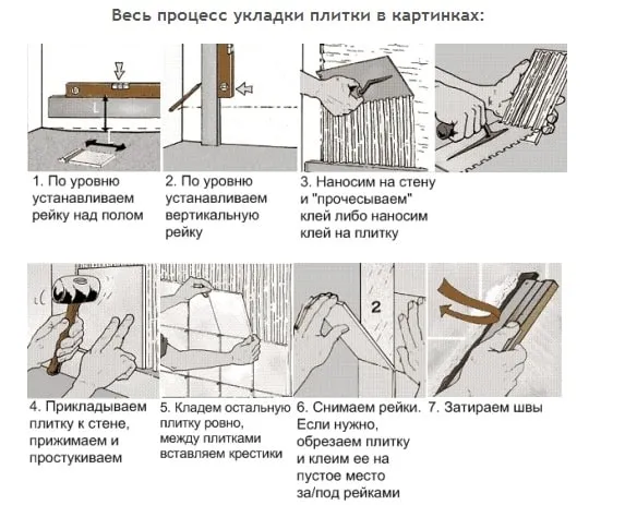 кладка плитки в ванной советы