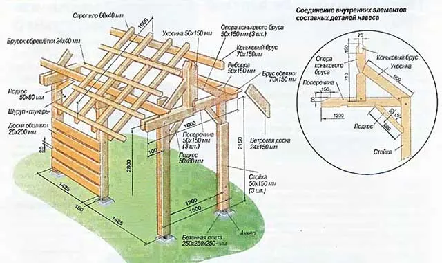 проект деревянного навеса