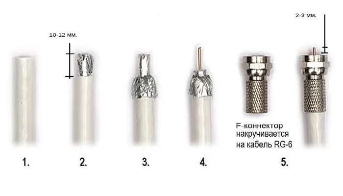 Подключаем спутниковую тарелку к телевизору своими руками