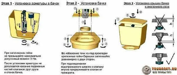 Фото – схема установки