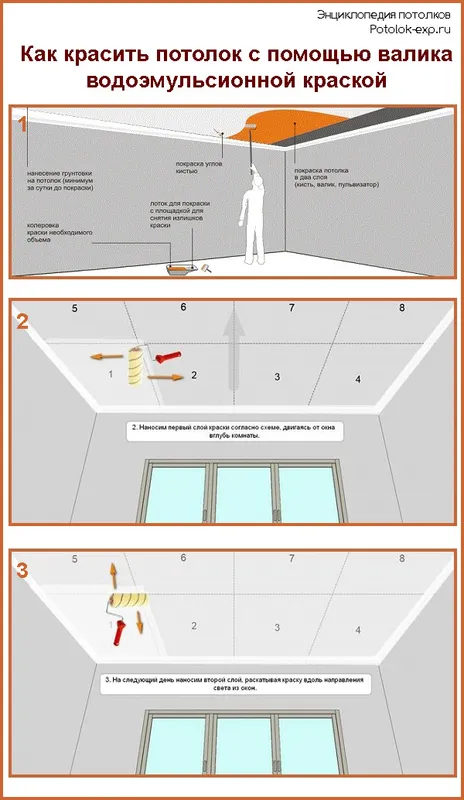 Как красить потолок с помощью валика