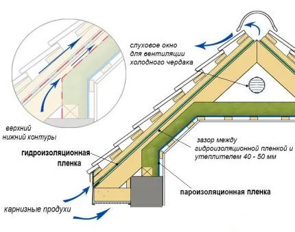 Сосульки на крыши при малой толщине утеплителя