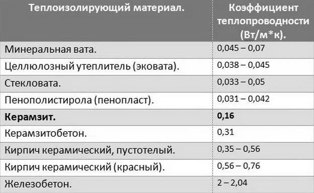 Как утеплить погреб от промерзания – правильная теплоизоляция изнутри и снаружи