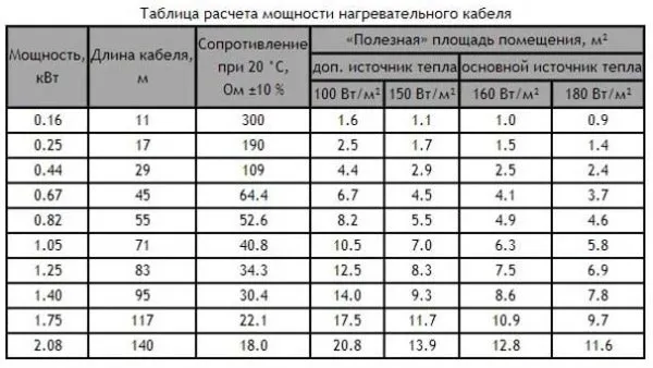 Расчет мощности электрического теплого пола