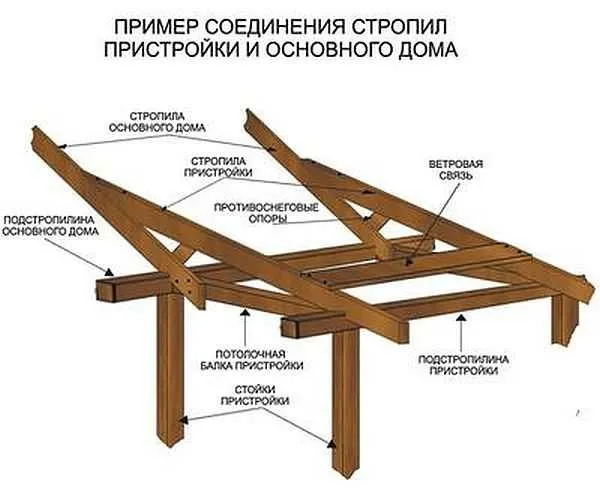 узел примыкания