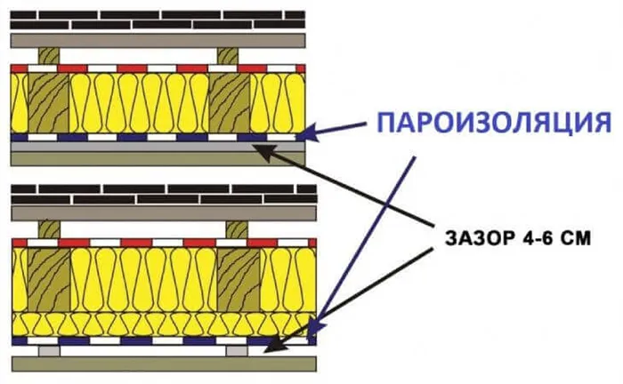 технология укладки пароизоляции