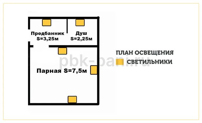 Светильники для бани