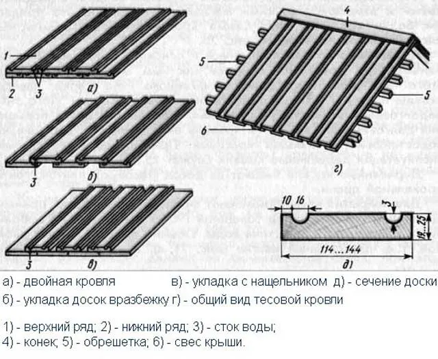 варианты укладки теса