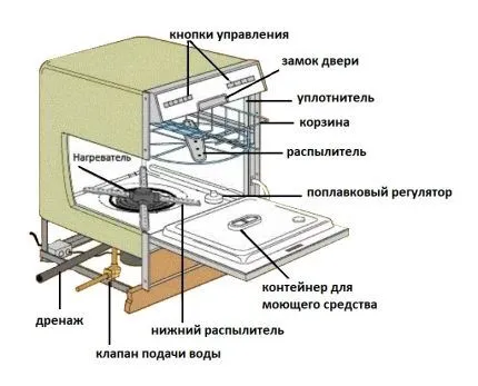 Общее устройство ПММ