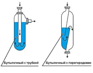 Принцип работы бутылочного сифона