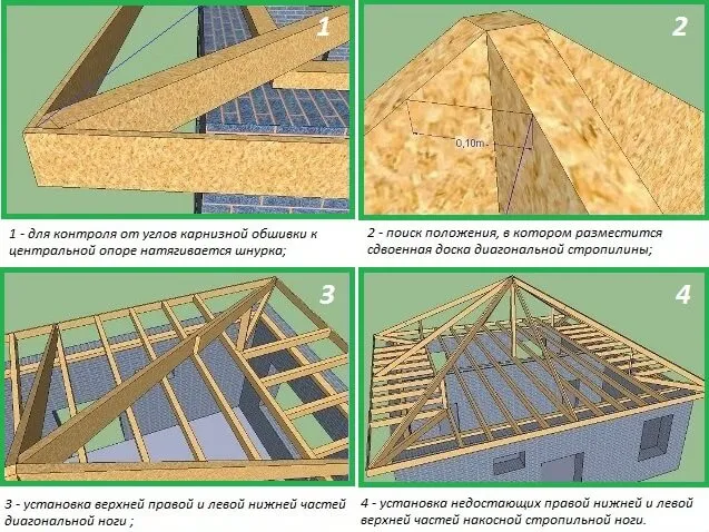 Диагональные стропила вальмовых крыш