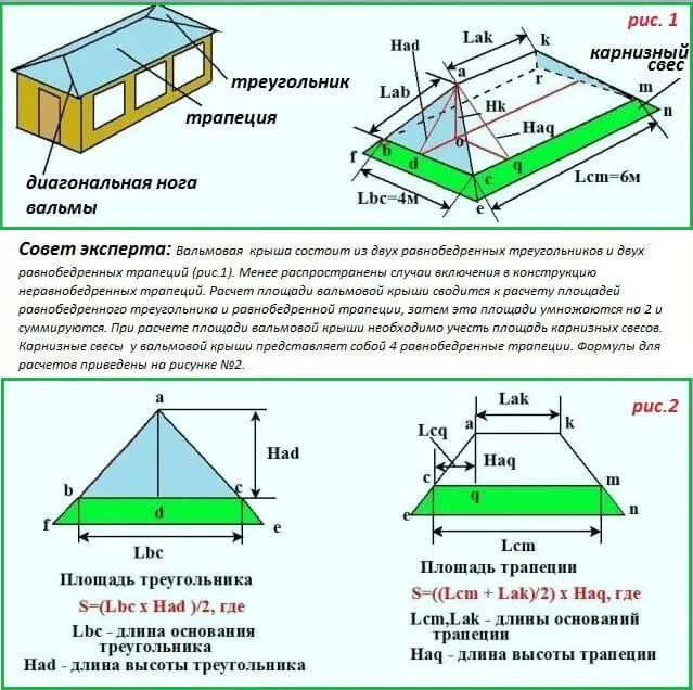 Устройство вальмовой крыши