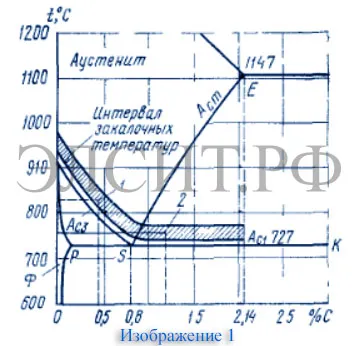 исобразение 1 закалка и прокаливаемость