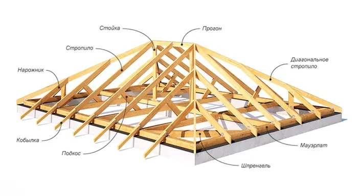 Схема стропильной системы вальмовой крыши. Основные элементы стропильной системы вальмы