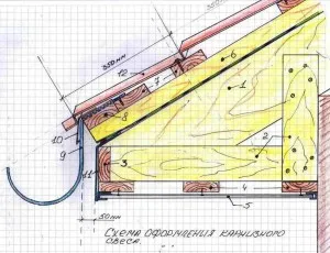 Схема карнизной конструкции