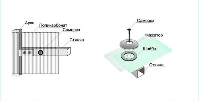 Крепление поликарбоната на металлокаркас