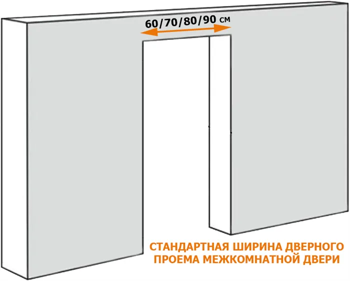 Стандартная ширина дверного проема межкомнатной двери.jpg