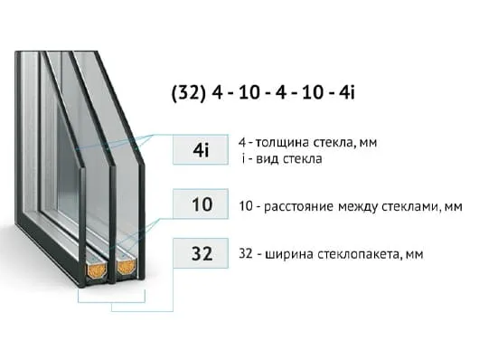 Заказать стеклопакет для пластикового окна