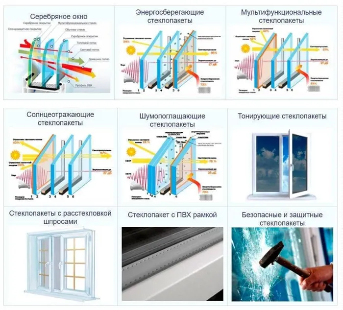 Виды стекол в стеклопакете