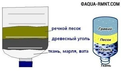 Самый простой фильтр