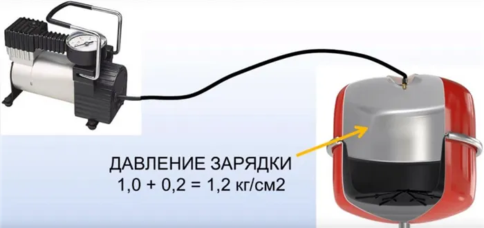 Регулировка давления расширительного бака