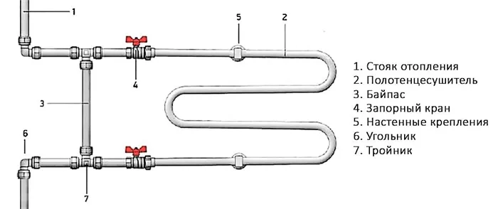 Схема полотенцесушителей