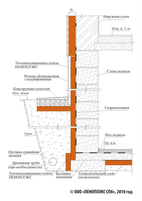 Кладовка на даче: где разместить и как сделать своими руками (53 фото)