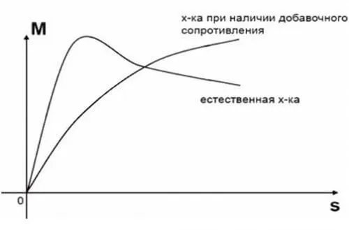 Частотный преобразователь для однофазных двигателей