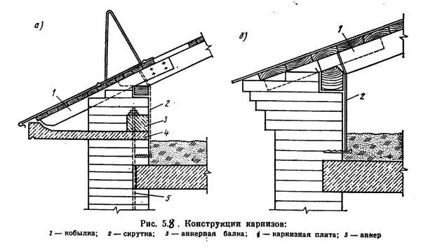 Элементы карниза