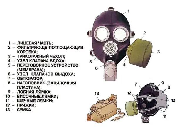 Конструкция противогаза гражданского 
