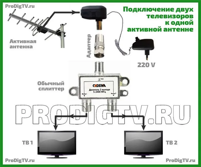 Подключение 2 телевизоров к активной антенне через обычный сплиттер