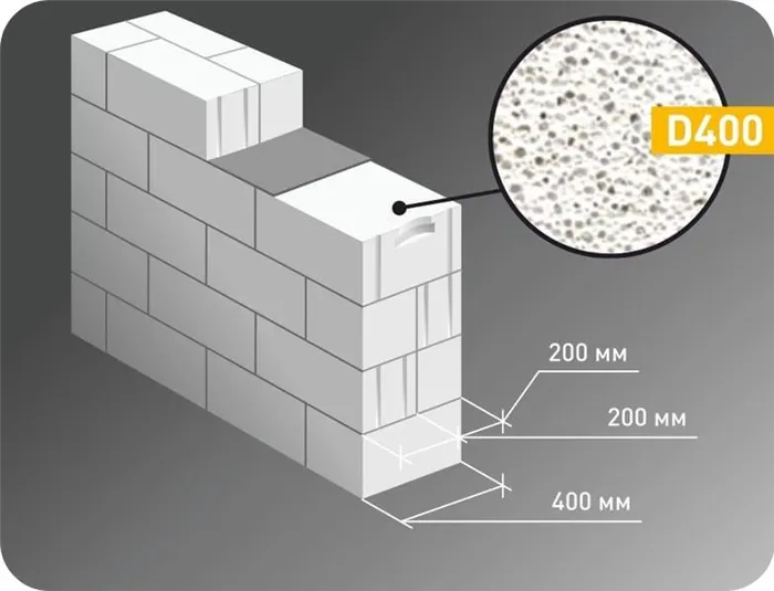 Двухслойная кладка из газоблока