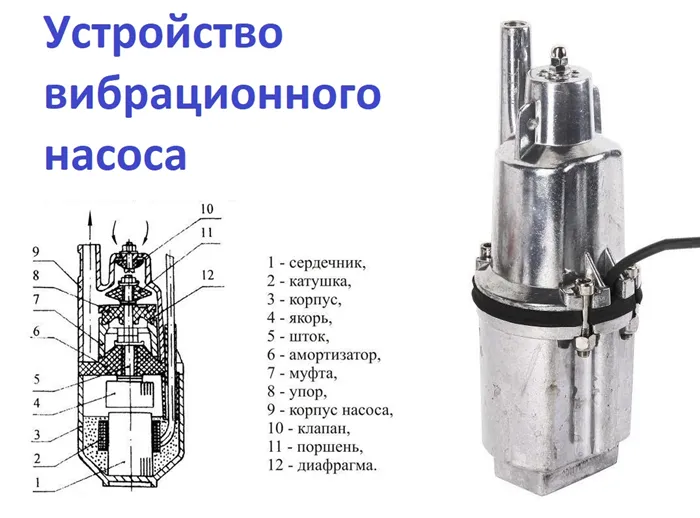 Устройство вибрационного насоса