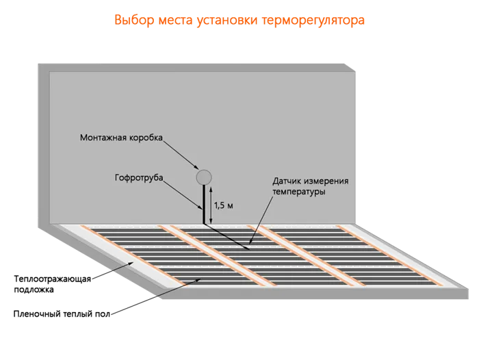 Выбор места установки терморегулятора